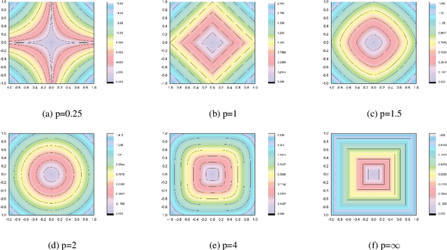 Figure 2 for Adaptive Explicit Kernel Minkowski Weighted K-means