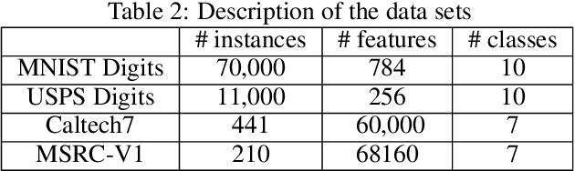 Figure 3 for Adaptive Explicit Kernel Minkowski Weighted K-means
