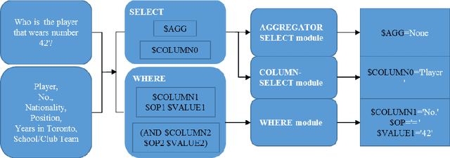 Figure 3 for Bidirectional Attention for SQL Generation