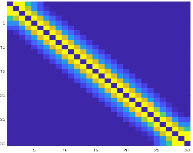 Figure 3 for Analysis of Sparse Subspace Clustering: Experiments and Random Projection