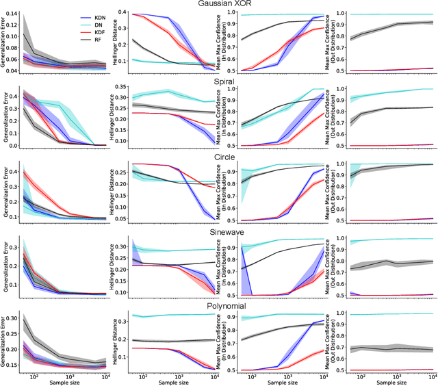 Figure 3 for Out-of-distribution and in-distribution posterior calibration using Kernel Density Polytopes