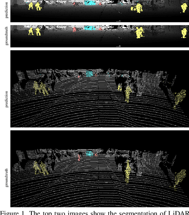 Figure 1 for LU-Net: An Efficient Network for 3D LiDAR Point Cloud Semantic Segmentation Based on End-to-End-Learned 3D Features and U-Net