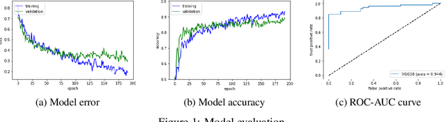 Figure 1 for Web Applicable Computer-aided Diagnosis of Glaucoma Using Deep Learning