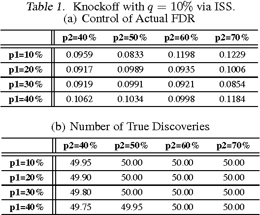 Figure 1 for False Discovery Rate Control and Statistical Quality Assessment of Annotators in Crowdsourced Ranking