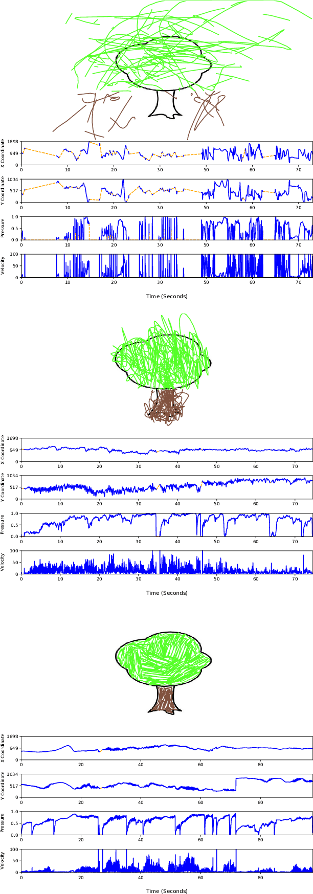 Figure 2 for Child-Computer Interaction: Recent Works, New Dataset, and Age Detection