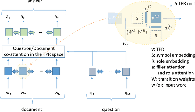 Figure 1 for Question-Answering with Grammatically-Interpretable Representations