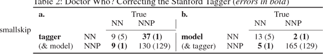 Figure 2 for Question-Answering with Grammatically-Interpretable Representations