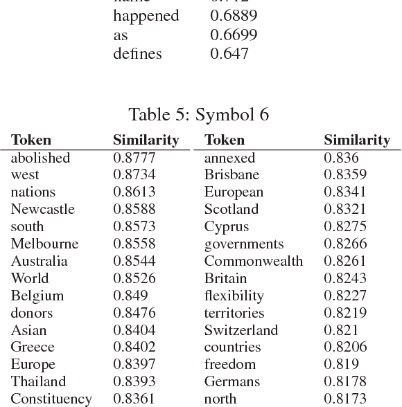 Figure 3 for Question-Answering with Grammatically-Interpretable Representations