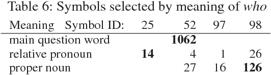 Figure 4 for Question-Answering with Grammatically-Interpretable Representations