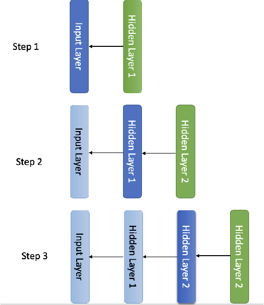 Figure 2 for A Brief Survey of Machine Learning Methods for Emotion Prediction using Physiological Data