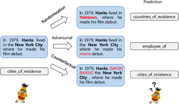 Figure 2 for Can Fine-tuning Pre-trained Models Lead to Perfect NLP? A Study of the Generalizability of Relation Extraction