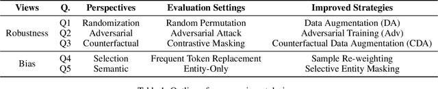Figure 1 for Can Fine-tuning Pre-trained Models Lead to Perfect NLP? A Study of the Generalizability of Relation Extraction