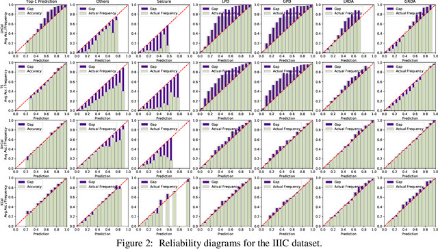 Figure 4 for Taking a Step Back with KCal: Multi-Class Kernel-Based Calibration for Deep Neural Networks