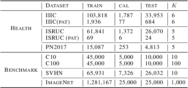 Figure 1 for Taking a Step Back with KCal: Multi-Class Kernel-Based Calibration for Deep Neural Networks