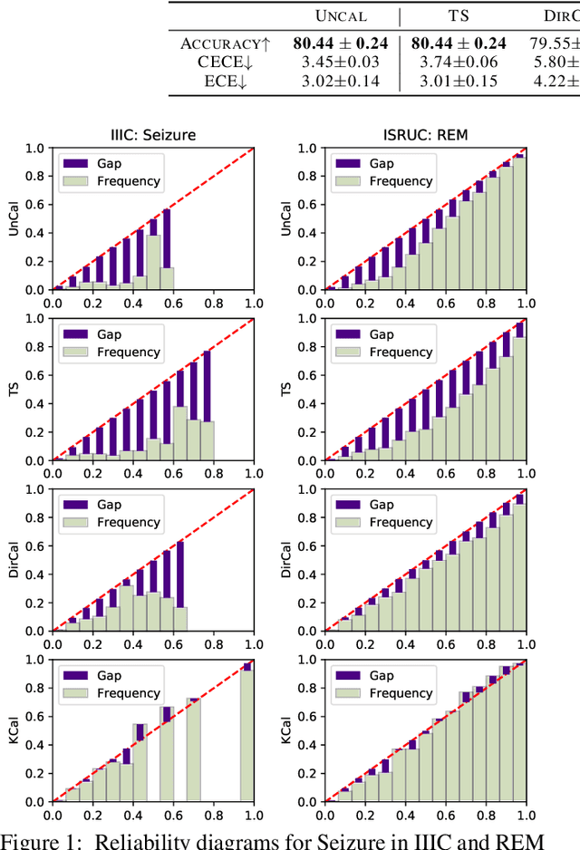 Figure 2 for Taking a Step Back with KCal: Multi-Class Kernel-Based Calibration for Deep Neural Networks