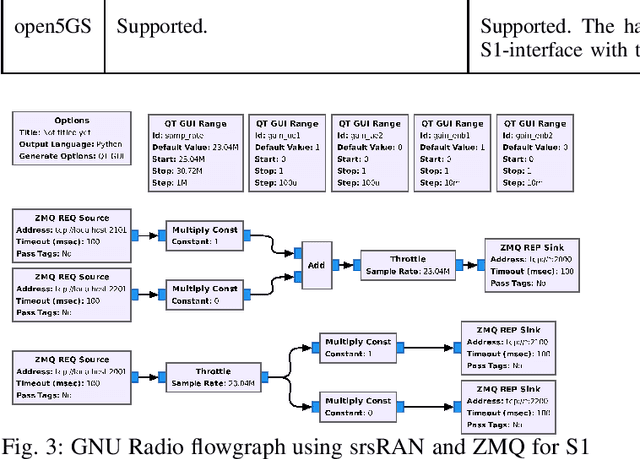 Figure 4 for Handover Experiments with UAVs: Software Radio Tools and Experimental Research Platform