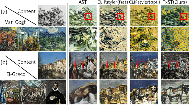 Figure 1 for Name Your Style: An Arbitrary Artist-aware Image Style Transfer