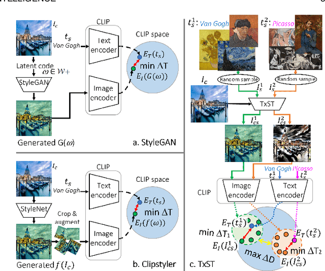 Figure 3 for Name Your Style: An Arbitrary Artist-aware Image Style Transfer