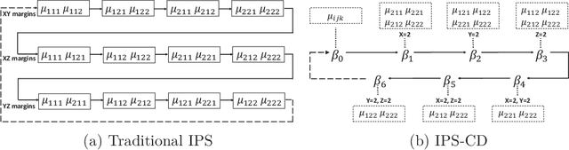 Figure 1 for Iterative proportional scaling revisited: a modern optimization perspective