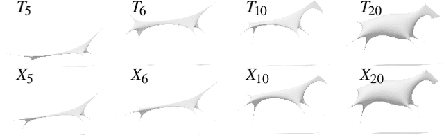 Figure 3 for Smooth Shells: Multi-Scale Shape Registration with Functional Maps