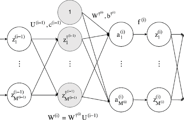 Figure 1 for A Neural Network model with Bidirectional Whitening