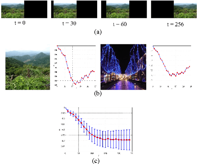 Figure 3 for Kernelized Deep Convolutional Neural Network for Describing Complex Images