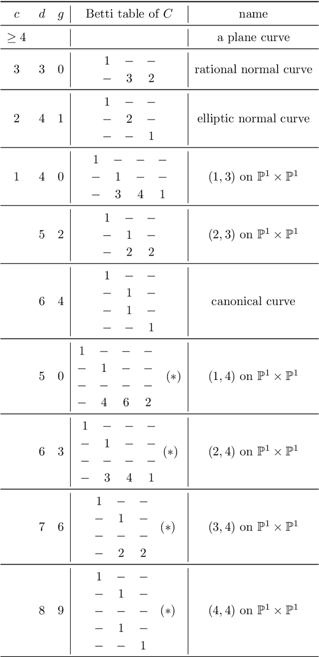 Figure 4 for Hexapods with a small linear span