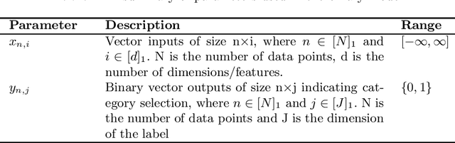 Figure 2 for A Mixed Integer Programming Approach to Training Dense Neural Networks