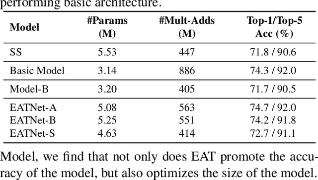 Figure 4 for EAT-NAS: Elastic Architecture Transfer for Accelerating Large-scale Neural Architecture Search