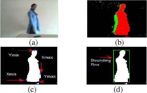 Figure 3 for Omega Model for Human Detection and Counting for application in Smart Surveillance System