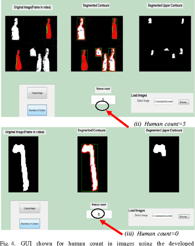 Figure 4 for Omega Model for Human Detection and Counting for application in Smart Surveillance System
