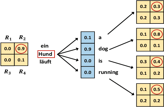 Figure 3 for Improving Captioning for Low-Resource Languages by Cycle Consistency