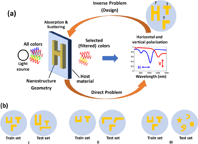 Figure 1 for Spectra2pix: Generating Nanostructure Images from Spectra