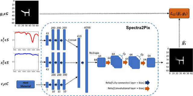 Figure 2 for Spectra2pix: Generating Nanostructure Images from Spectra