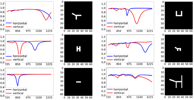 Figure 3 for Spectra2pix: Generating Nanostructure Images from Spectra