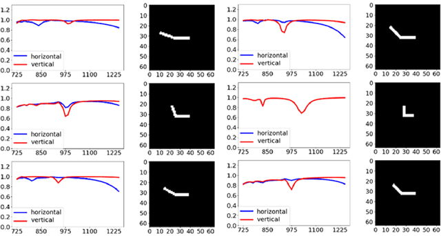 Figure 4 for Spectra2pix: Generating Nanostructure Images from Spectra