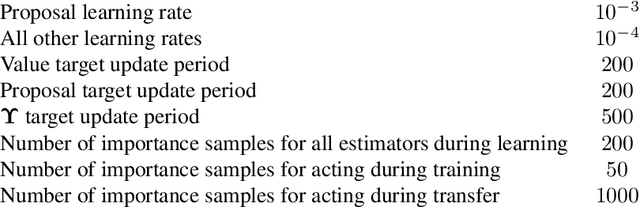 Figure 4 for Entropic Policy Composition with Generalized Policy Improvement and Divergence Correction