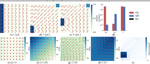 Figure 1 for Entropic Policy Composition with Generalized Policy Improvement and Divergence Correction