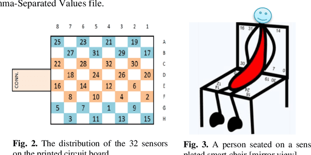 Figure 3 for Posture Prediction for Healthy Sitting using a Smart Chair