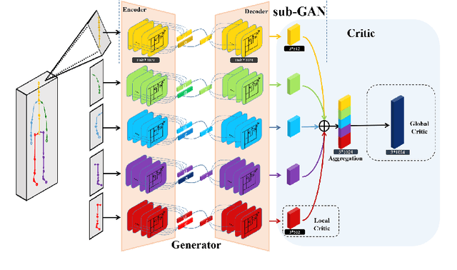 Figure 3 for Aggregated Multi-GANs for Controlled 3D Human Motion Prediction