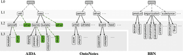 Figure 3 for Hierarchical Entity Typing via Multi-level Learning to Rank