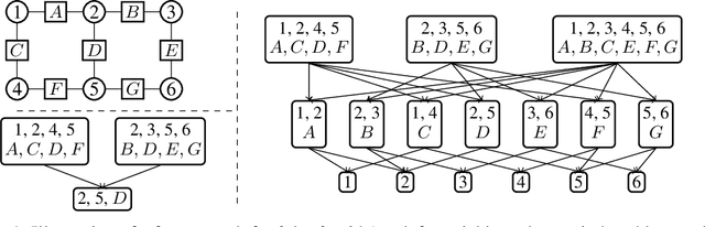 Figure 1 for Region-based Energy Neural Network for Approximate Inference