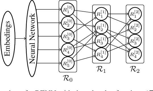 Figure 2 for Region-based Energy Neural Network for Approximate Inference