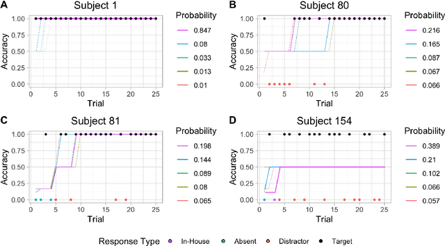 Figure 4 for What underlies rapid learning and systematic generalization in humans