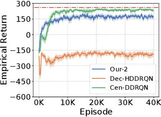 Figure 4 for Multi-Robot Deep Reinforcement Learning with Macro-Actions