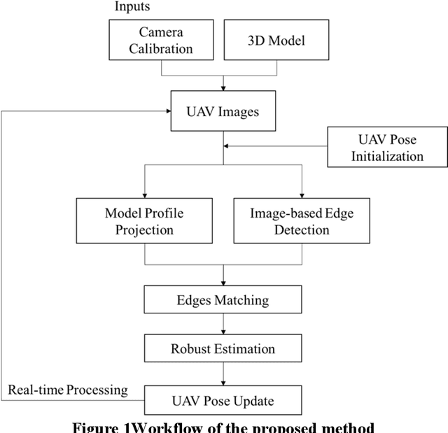 Figure 1 for Vision-model-based Real-time Localization of Unmanned Aerial Vehicle for Autonomous Structure Inspection under GPS-denied Environment