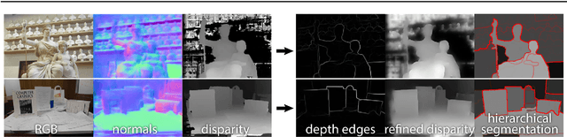 Figure 2 for DepthCut: Improved Depth Edge Estimation Using Multiple Unreliable Channels