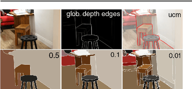 Figure 3 for DepthCut: Improved Depth Edge Estimation Using Multiple Unreliable Channels