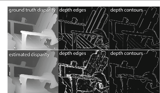 Figure 4 for DepthCut: Improved Depth Edge Estimation Using Multiple Unreliable Channels