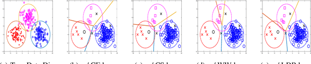 Figure 2 for A Unified DRO View of Multi-class Loss Functions with top-N Consistency